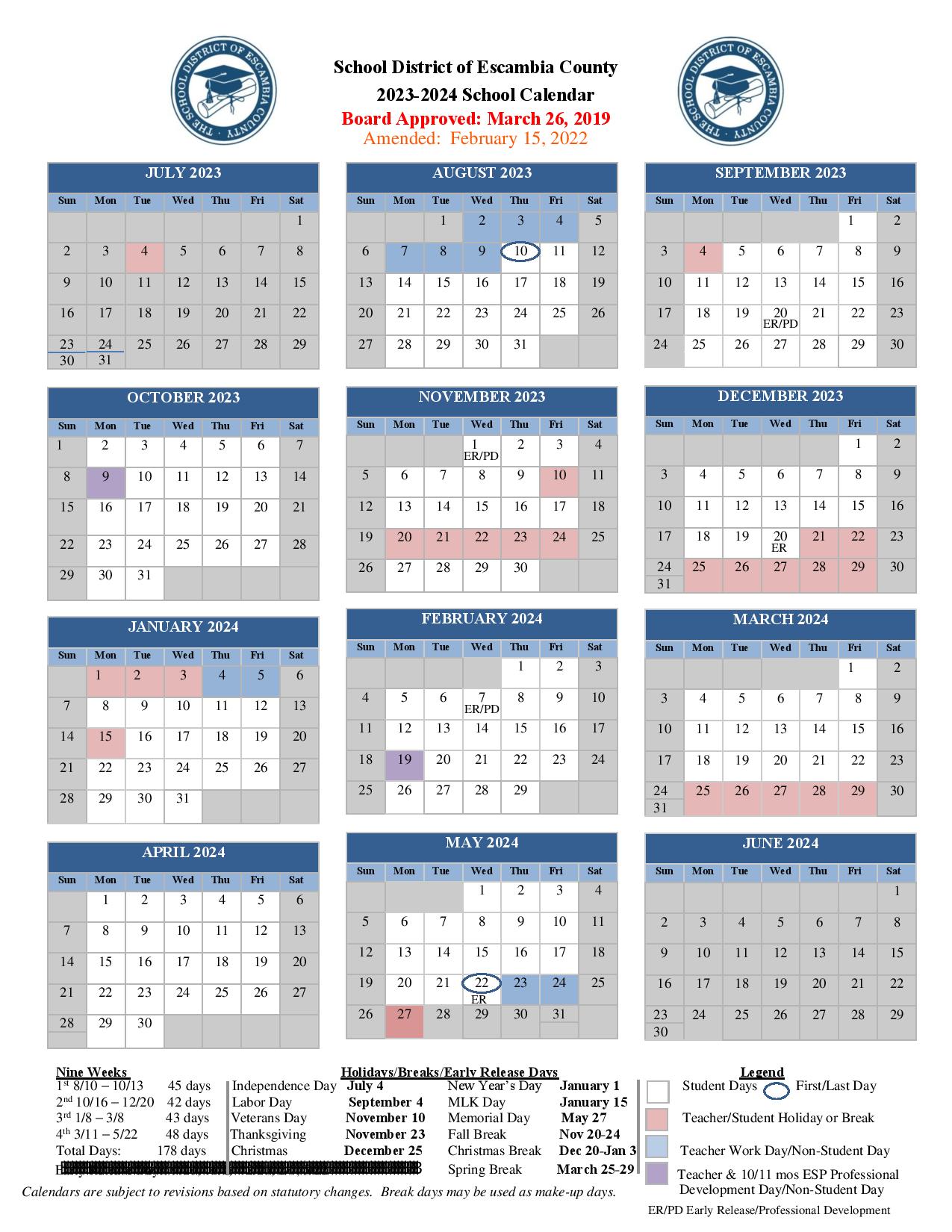 Escambia County School Grades 2025