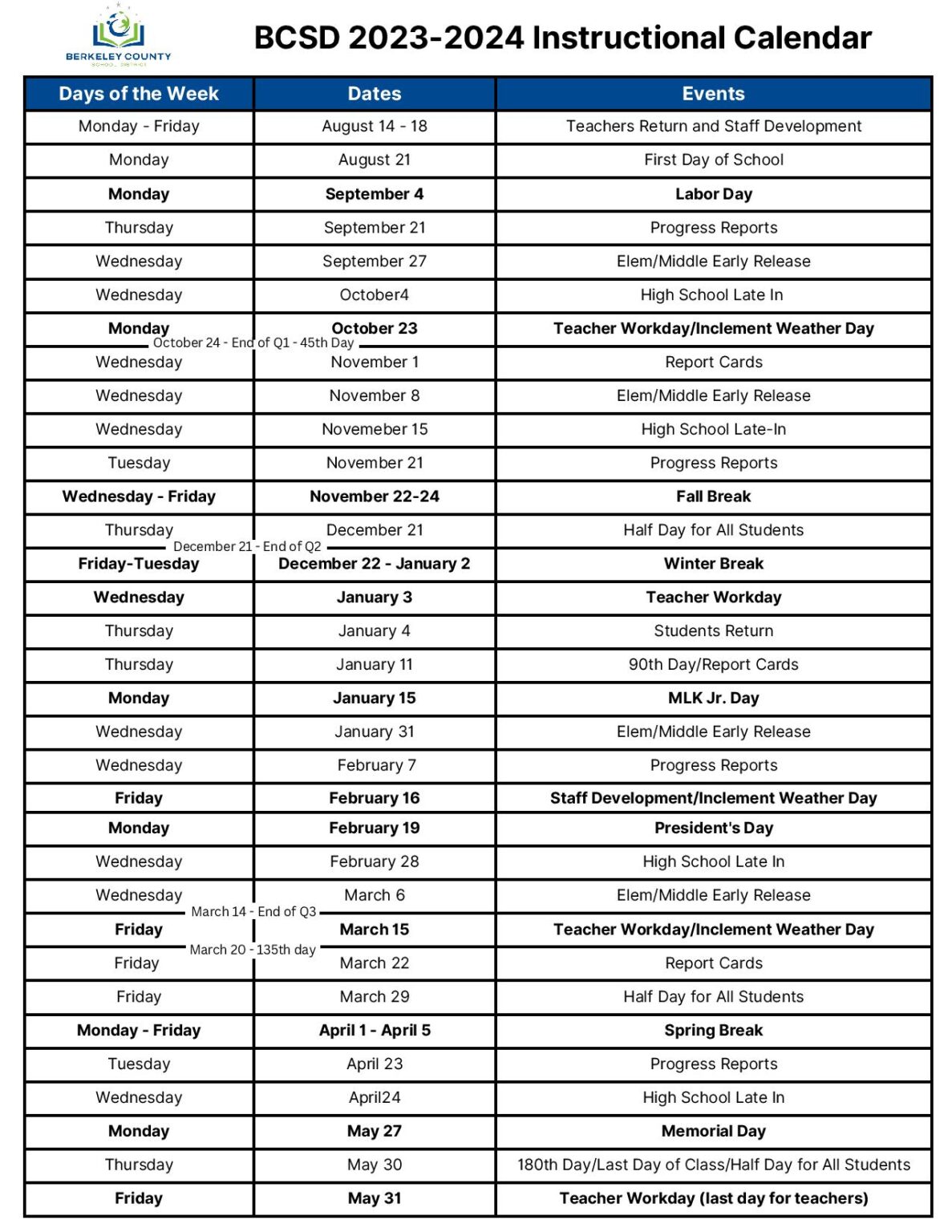 Berkeley County School District Calendar 20232024 in PDF